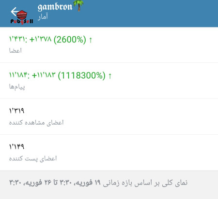 خرید اکانت خرید پیج اینستاگرام و کانال تلگرام | خرید و فروش شبکه های اجتماعی