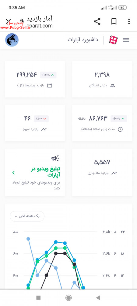 خرید و فروش اکانت پابجی موبایل