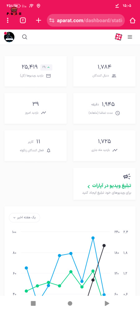 خرید اکانت خرید پیج اینستاگرام و کانال تلگرام | خرید و فروش شبکه های اجتماعی