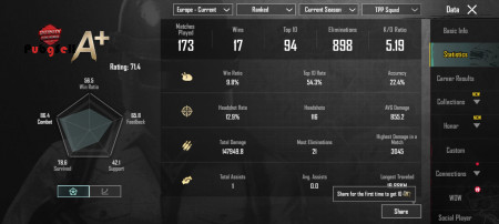 خرید و فروش اکانت پابجی موبایل