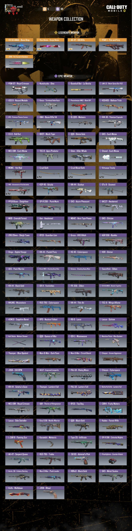 خرید و فروش اکانت پابجی موبایل